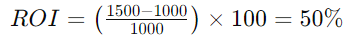 ROI Formula pic 2 - Always Be Funding ROI Example
