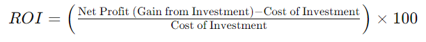 ROI Formula pic - Always Be Funding Return on Investment Visual