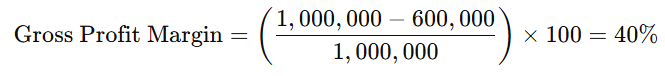 Gross Profit Margin example