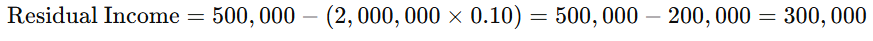 Residual Income Example